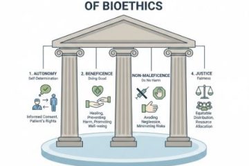 Ethics in Practice: Real-World Decision-Making